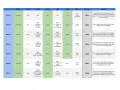 Plan de media maratón: tabla de entrenamiento semanal con días de descanso, carreras de diferentes distancias y ritmos, y notas para cada semana.