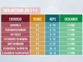Tabla de ejercicios para tren inferior: cuántos ejercicios hacer por grupo muscular. Incluye sentadilla, peso muerto rumano, hip thrust, extensiones y curls en máquina, elevación de talón.