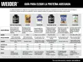 Guía para elegir qué tipo de proteína es mejor. Compara diferentes batidos de proteína Weider: Whey, Isolate, Vegan y más.