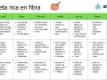 Dieta semanal con opciones ricas en fibra para el estreñimiento, incluyendo cereales integrales, frutas y verduras.