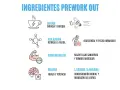 Ingredientes de pre-workout: cafeína para energía, beta alanina para retrasar fatiga, citrulina malato para mejor flujo sanguíneo, creatina para fuerza y L-tirosina/L-arginina para concentración.