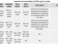 Tabla muestra recomendaciones de DHA por edad. Averigua cuanto omega 3 tomar al dia según la población.