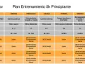 Plan de entrenamiento 5k para principiantes: cuánto se tarda en correr 5 km. Incluye días de descanso, carrera continua, intervalos y entrenamiento de fuerza.