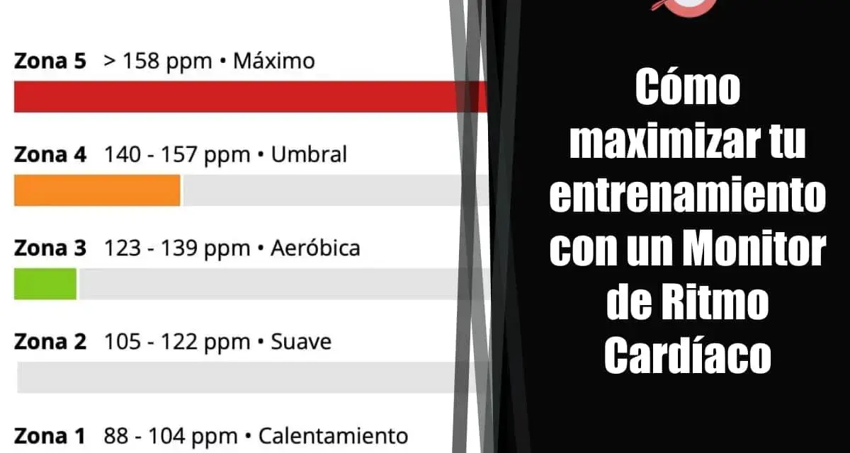 Gráfico de zonas de frecuencia cardíaca. Aprende cómo bajar tu ritmo cardíaco en reposo entrenando en las zonas adecuadas.