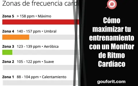 Gráfico de zonas de frecuencia cardíaca. Aprende cómo bajar tu ritmo cardíaco en reposo entrenando en las zonas adecuadas.