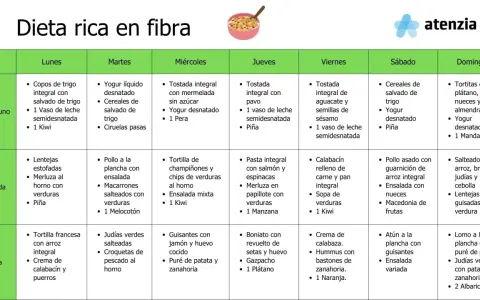 Dieta semanal con opciones ricas en fibra para el estreñimiento, incluyendo cereales integrales, frutas y verduras.