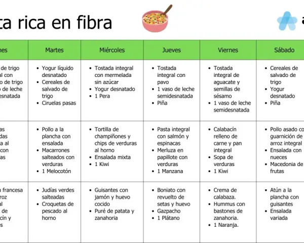 Dieta semanal con opciones ricas en fibra para el estreñimiento, incluyendo cereales integrales, frutas y verduras.