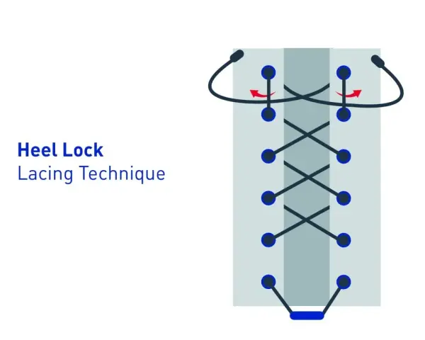 Ilustración de la técnica de atado "heel lock lacing" para asegurar el talón.
