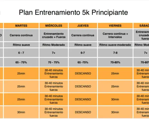 Plan de entrenamiento 5k para principiantes: cuánto se tarda en correr 5 km. Incluye días de descanso, carrera continua, intervalos y entrenamiento de fuerza.