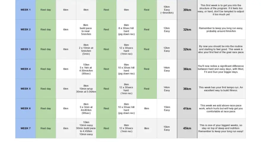 Plan de media maratón: tabla de entrenamiento semanal con días de descanso, carreras de diferentes distancias y ritmos, y notas para cada semana.