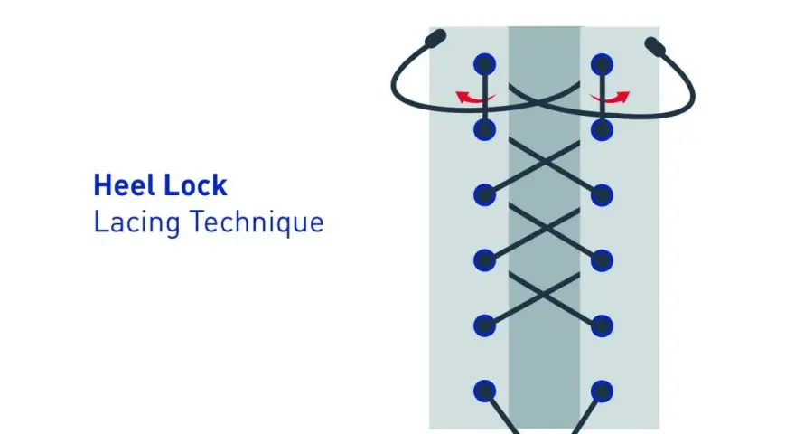 Ilustración de la técnica de atado "heel lock lacing" para asegurar el talón.
