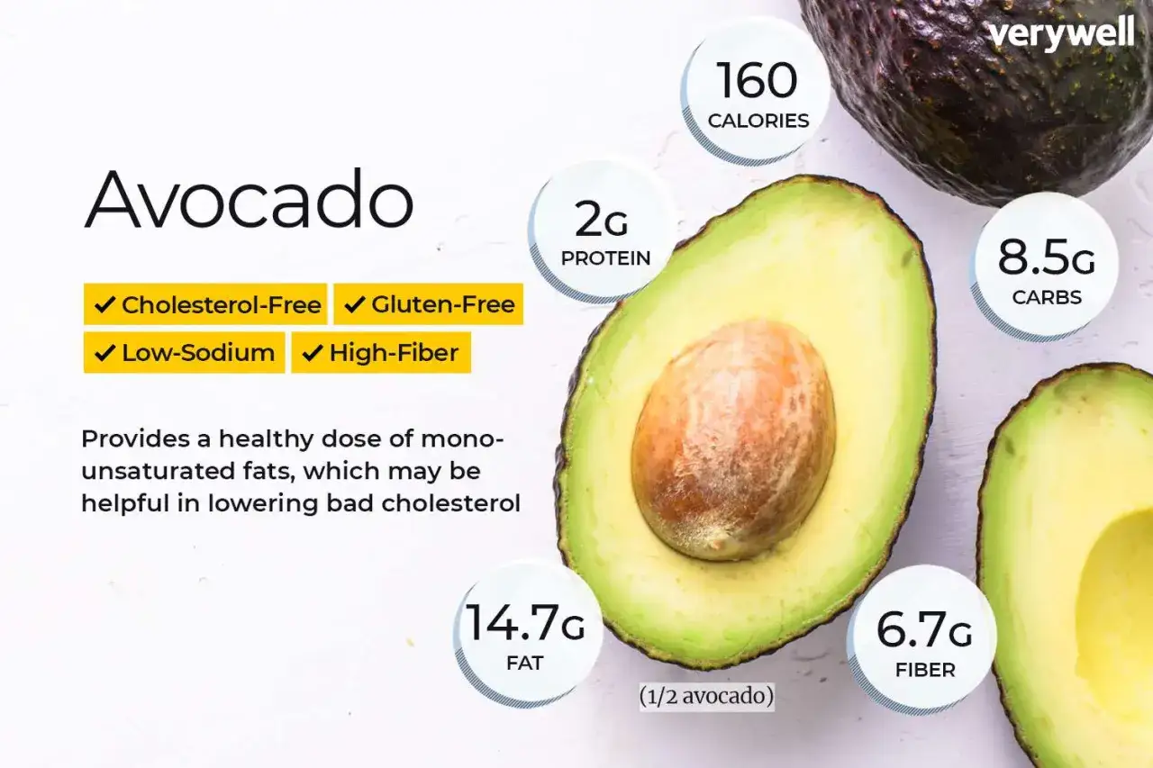 Aguacate: 160 calorías, 2g proteína, 14.7g grasa, 8.5g carbohidratos, 6.7g fibra. Ideal para comer aguacate todos los días.