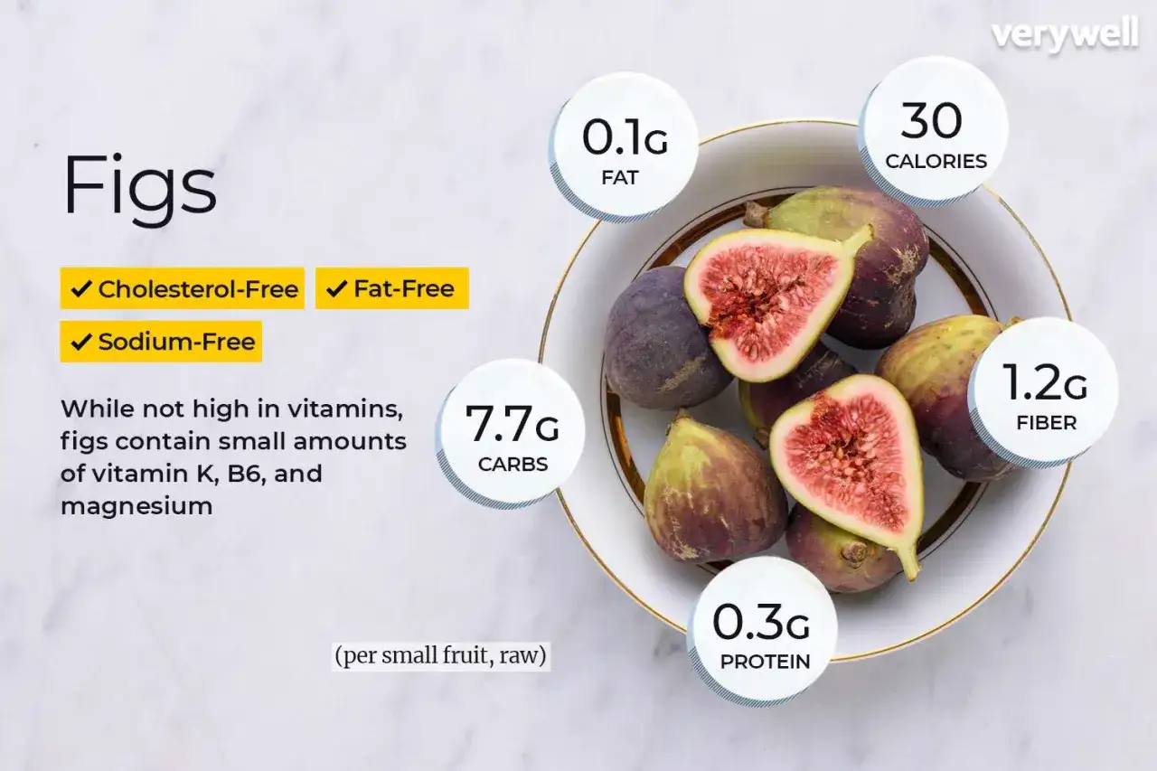 Un plato con higos frescos, algunos enteros y otros cortados por la mitad, mostrando sus semillas rojas. La información nutricional indica que los higos engordan poco, con 30 calorías y 0.1g de grasa por pieza.