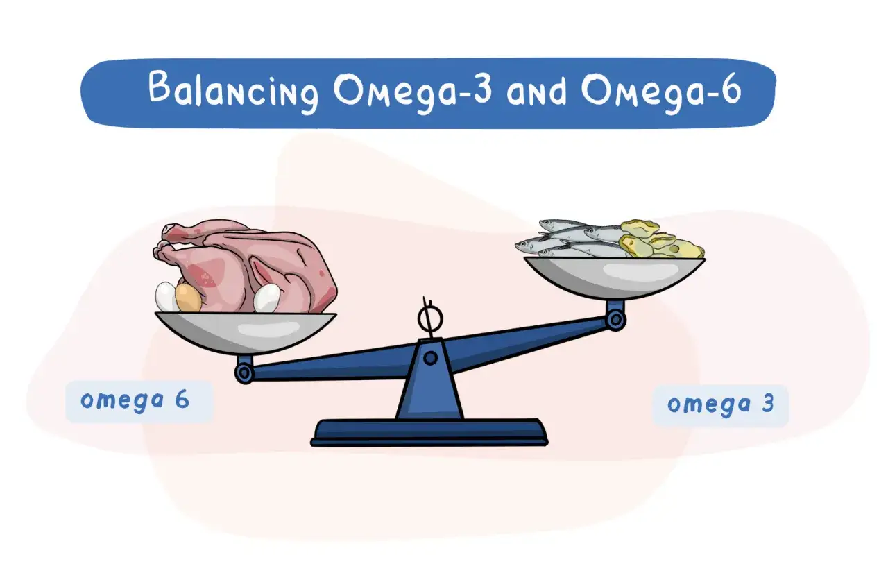 Balanza que compara pollo y huevos (omega 6) con pescado (omega 3).