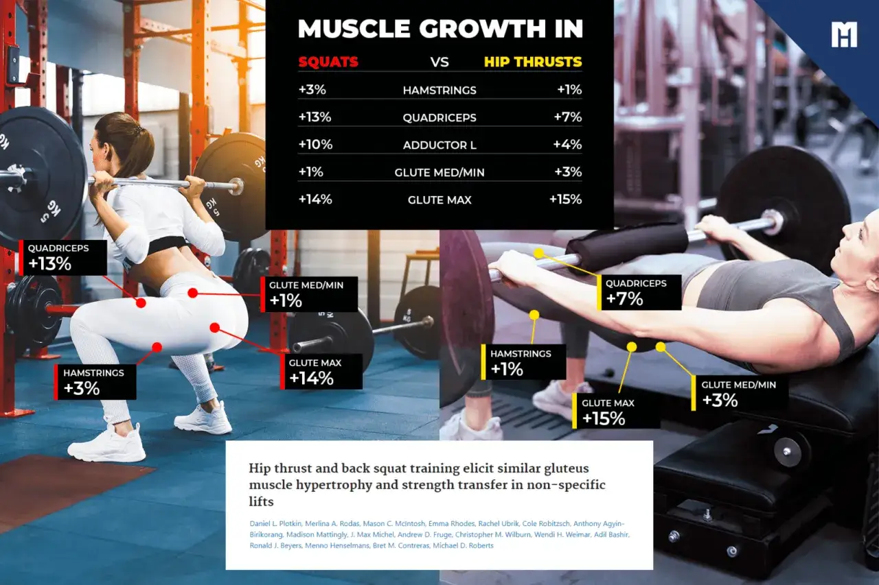 Mujer haciendo sentadillas, ejercicio clave para glúteos. Los datos muestran un crecimiento muscular significativo.